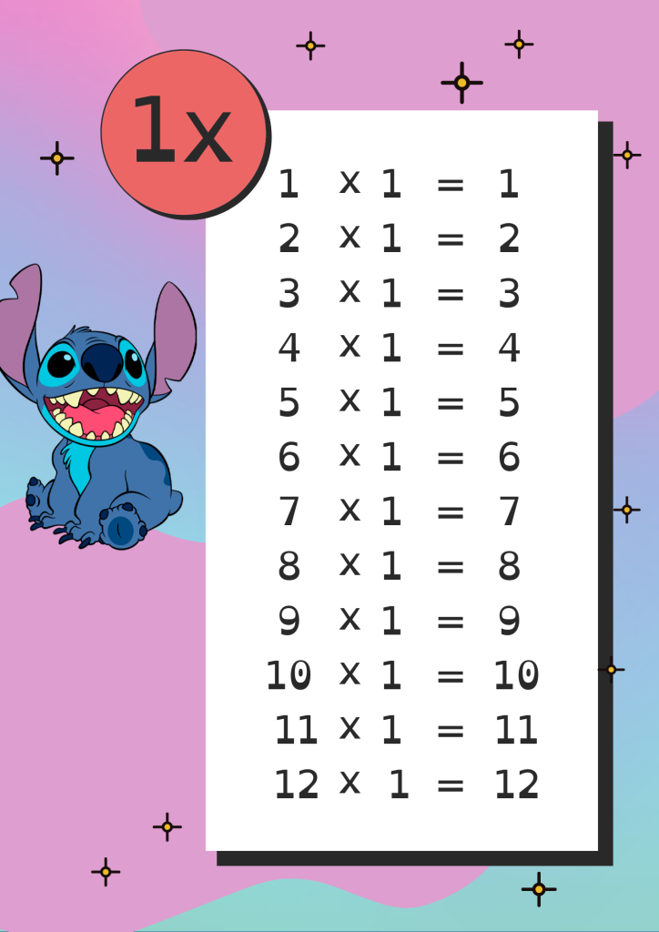 Stitch Multiplication Table of 1 to Print