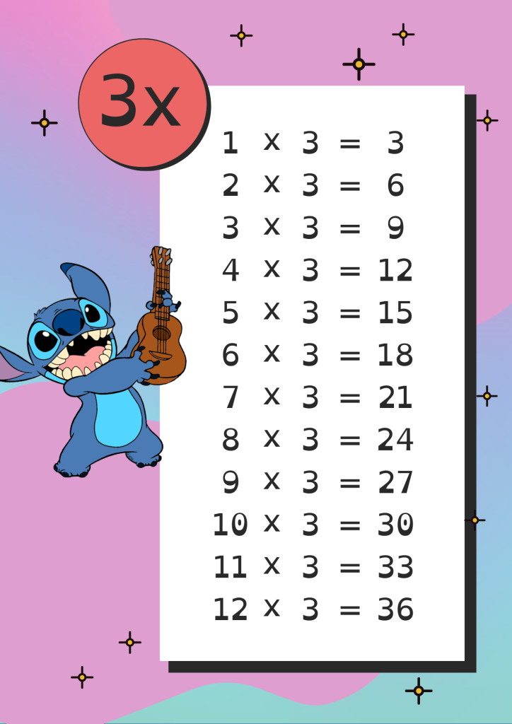 Stitch Multiplication Table of 3 to Print