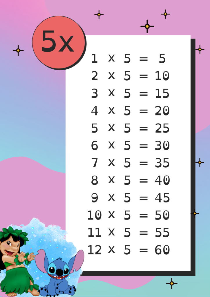 Stitch Multiplication Table of 5 to Print