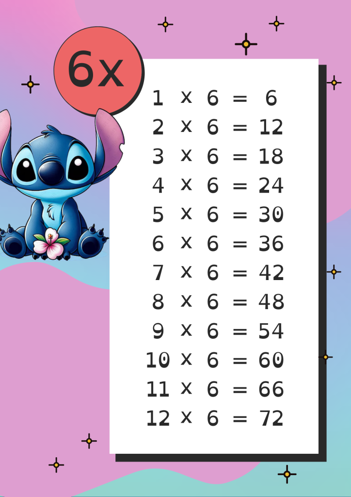 Stitch Multiplication Table of 6 to Print