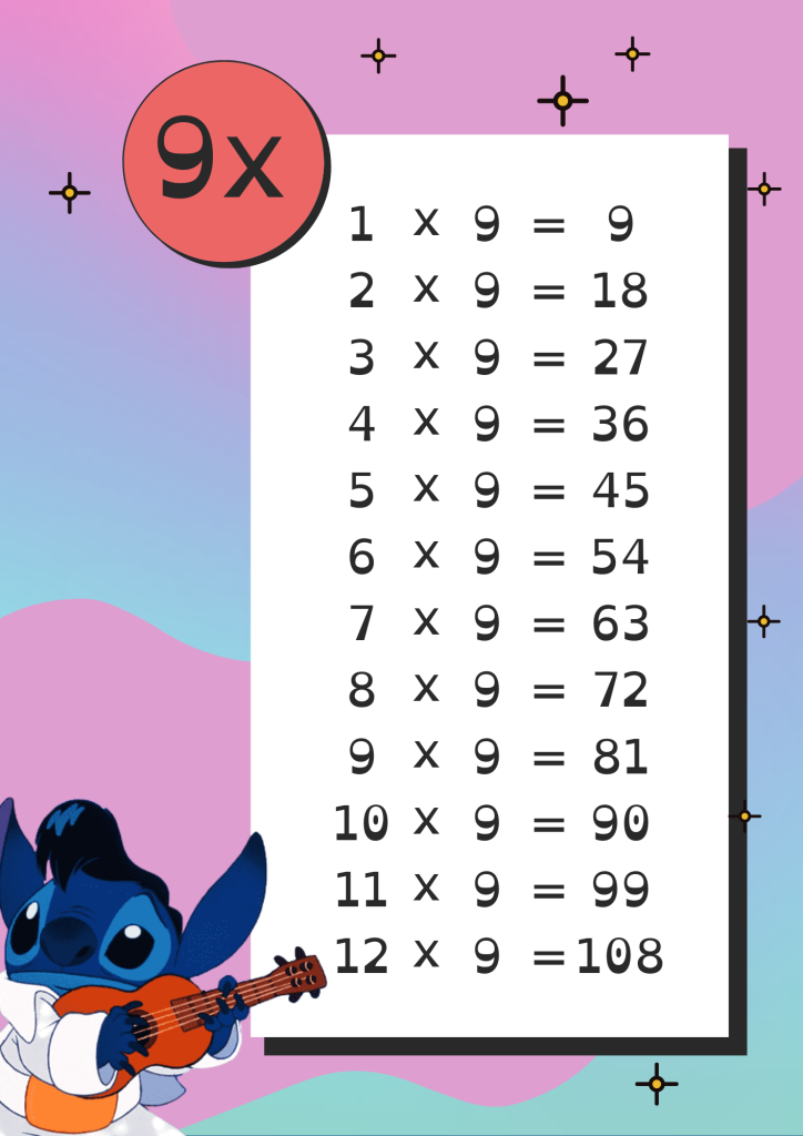 Stitch Multiplication Table of 9 to Print